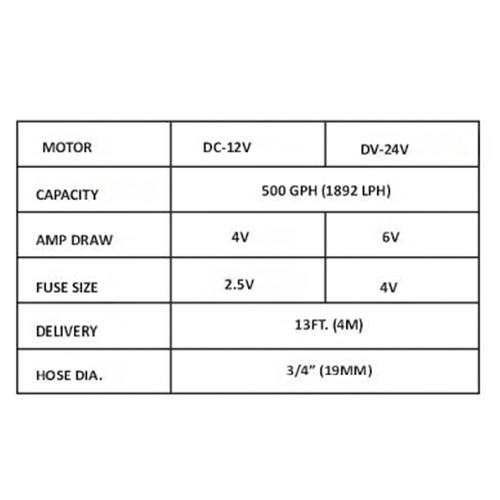 TMC Mesin Penyedot Air 500 GPH - Bilge Pump DC - TAIWAN
