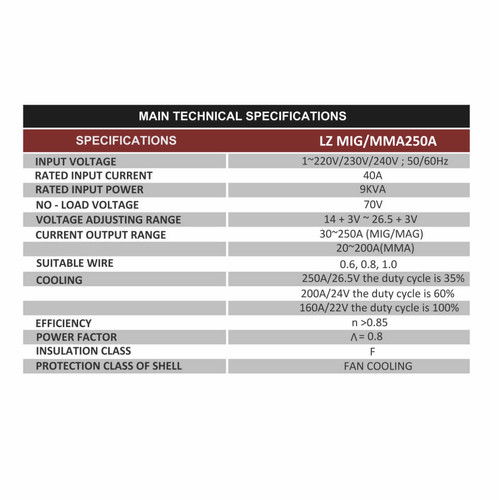 LINZ Mesin Las - Welding Inverter Machine MIG250 1PH