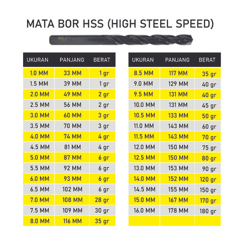 TJAP MATA / CAP MATA Mata Bor Besi / Drill Bits HSS 10.0 MM