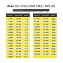 TJAP MATA / CAP MATA Mata Bor Besi / Drill Bits HSS 10.0 MM
