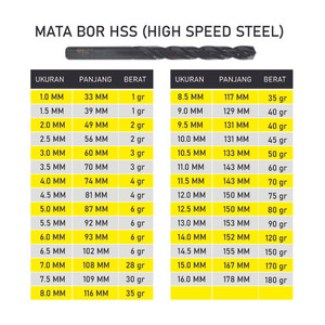 TJAP MATA / CAP MATA Mata Bor Besi / Drill Bits HSS 3.0 MM