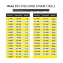 TJAP MATA / CAP MATA Mata Bor Besi / Drill Bits HSS 3.0 MM