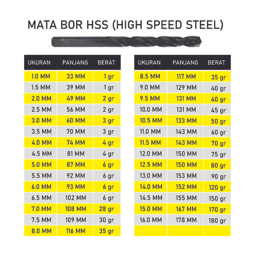 TJAP MATA / CAP MATA Mata Bor Besi / Drill Bits (HSS) - 11.5 MM
