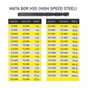 TJAP MATA / CAP MATA Mata Bor Besi / Drill Bits (HSS) - 11.5 MM