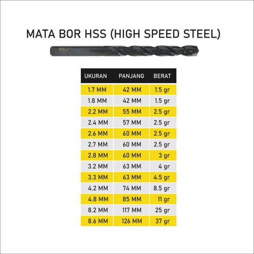 TJAP MATA / CAP MATA Mata Bor Besi / Drill Bits HSS  (Size Khusus)
