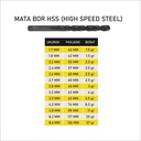 TJAP MATA / CAP MATA Mata Bor Besi / Drill Bits HSS  (Size Khusus)
