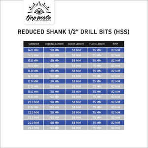 TJAP MATA Mata Bor Besi / Drill Bits HSS Reduced Shank ½” - 22 MM