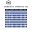 TJAP MATA Mata Bor Besi / Drill Bits HSS Reduced Shank ½” - 22 MM