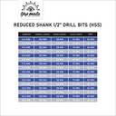 TJAP MATA Mata Bor Besi / Drill Bits HSS Reduced Shank ½” - 16 MM