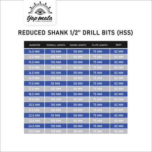 TJAP MATA / CAP MATA Mata Bor Besi / Drill Bits HSS Reduced Shank ½”