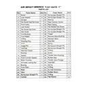 TJAP MATA / CAP MATA Spare Part AIW 1" DR | No.47 (THROTTLE VALVE)