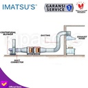 Kipas Keong Centrifugal Fan 7.5KW 7500W 380V 10HP Blower Hisap Sirocco