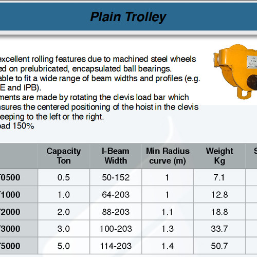 FATOOLS WA-PT05 - HAND PLAIN TROLLEY PT CAP.5