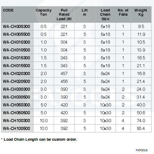 FATOOLS WA-CH050500 - HAND CHAIN HOIST CH CAP.5TX5