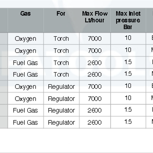 FATOOLS 188RGB - FLASHBACK ARRESTOR GAS OXY SIZE 3/8 BSP RH
