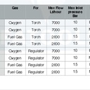 FATOOLS 188RGB - FLASHBACK ARRESTOR GAS OXY SIZE 3/8 BSP RH