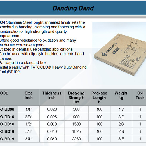 FATOOLS CO-BD19 - BANDING BAND SIZE 3/4"