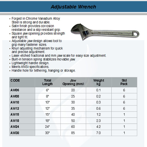 FATOOLS AW18 Adjustable Wrench 18" Spanner Kunci Inggris Forged