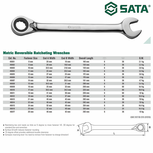 Kunci Ring Pas Bolak Balik 22 mm 46614 Rvsbl Ratchet Wrench Sata Tools