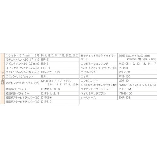 KTC Mechanic Tool Set SK4580E