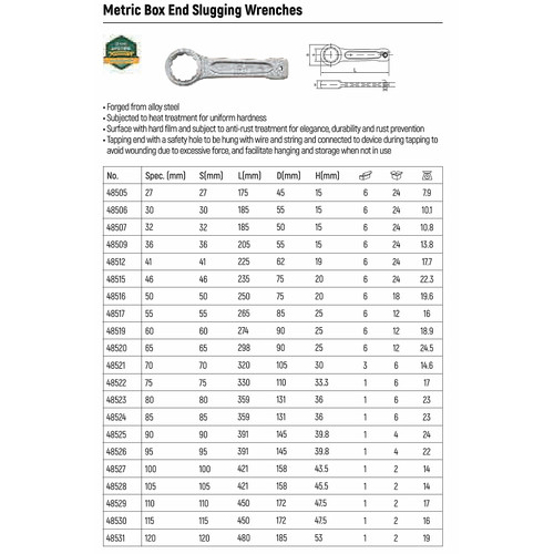 Kunci Pas Slugging Ujung Kotak 27 mm 48505 Metric Box End Slugging Wrench 27 mm Sata Tools