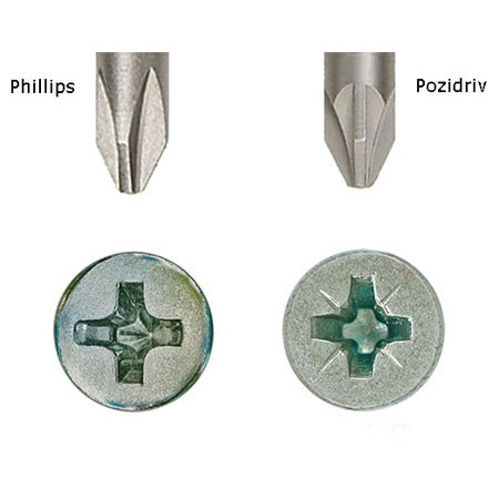 Obeng Listrik VDE Plus PZ0 1 2 3 4 KNIPEX Pozidriv Screwdrivers 98 25