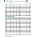 Kunci Ring Pas Kombinasi 14 mm 40209 Combination Wrench Sata Tools