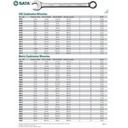 Kunci Ring Pas Kombinasi 6 mm 40201 Combination Wrench Sata Tools