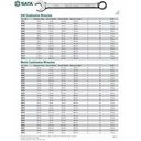 Kunci Ring Pas Kombinasi 10 mm 40215 Combination Wrench Sata Tools