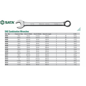 Kunci Ring Pas Kombinasi Inci 40116 Comb Wrench 1-1/4" Sata Tool
