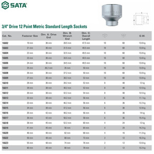 Kunci Mata Sok 16602 - Socket 3/4" Dr. 12PT. 19 mm Sata Tools