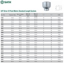 Kunci Mata Sok 16602 - Socket 3/4" Dr. 12PT. 19 mm Sata Tools