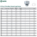 Kunci Mata Sok 16619 - Socket 3/4" Dr. 12PT. 41 mm Sata Tools