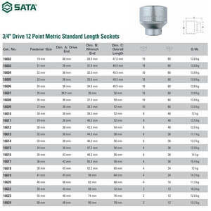 Kunci Mata Sok 16620 - Socket 3/4" Dr. 12PT. 46 mm Sata Tools