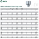 Kunci Mata Sok 16620 - Socket 3/4" Dr. 12PT. 46 mm Sata Tools