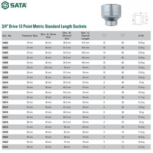 Kunci Mata Sok 16617 - Socket 3/4" Dr. 12PT. 36 mm Sata Tools