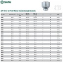 Kunci Mata Sok 16617 - Socket 3/4" Dr. 12PT. 36 mm Sata Tools