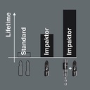 Mata Obeng Impaktor Bitorsion PZ 1 x 25 mm 05057620001 Pozidriv Screws Wera