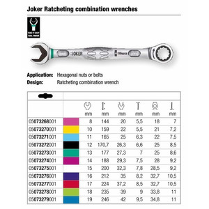 Kunci Ring Pas Ratchet SW 17 x 224 mm Wera 05073277001 Joker