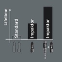 Mata Obeng Impaktor TORX TX 25 x 50 mm Wera 05057665001 TORX bits