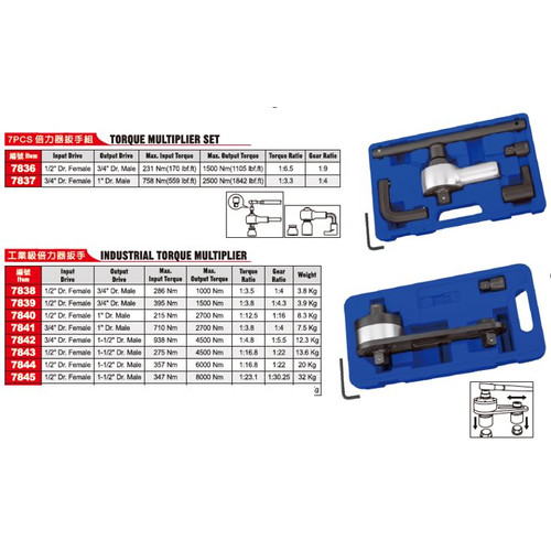 JTC 7843-INDUSTRIAL TORQUE MULTIPLIER 4500Nm -