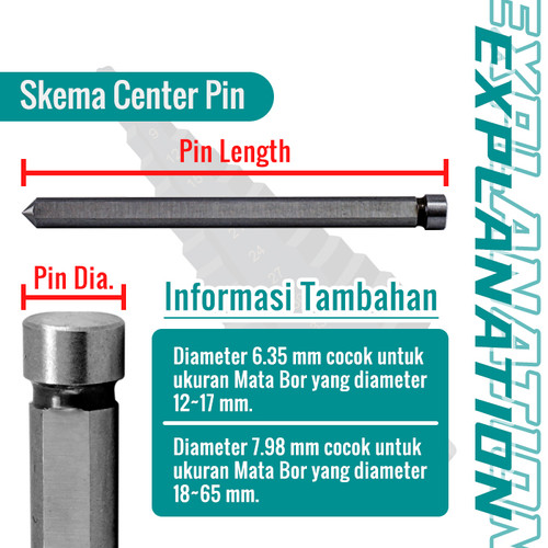 WIPRO Center Pin Mata Bor Jet Broach CPJ-3