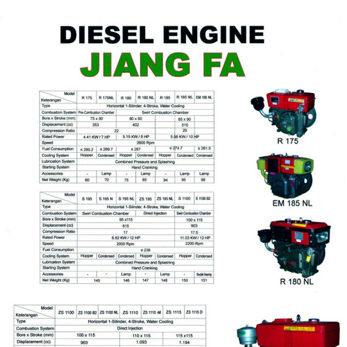 Jiang Fa Diesel R 185 NL 10 HP Mesin Penggerak Solar R185NL Original
