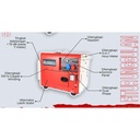 AIPower Genset APD10000ES-DV Generator Bensin Dual Phase Key Starting