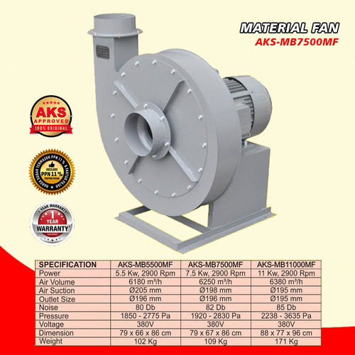 MATERIAL FAN KIPAS AKS-MB7500MF