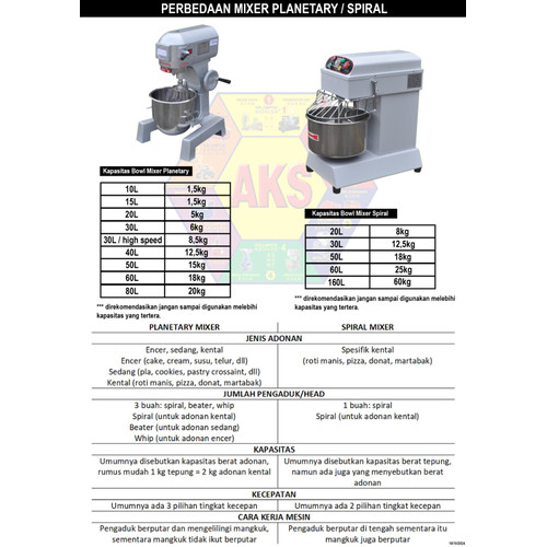 Mesin Pengaduk Adonan / Pengaduk Adonan Roti Spiral Mixer - 130 Liter