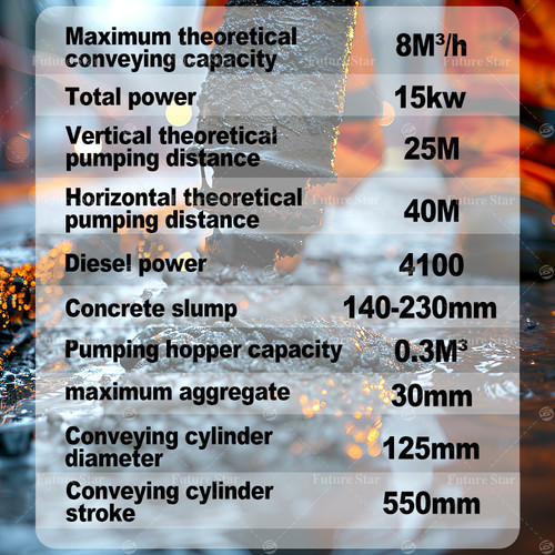 Mesin Pompa Kodok Mini Concrete Pump 15kw Mobil Mortar Portable 8M³/Elecktrik Two-Cylinder Inclined Large Particles 3 cm