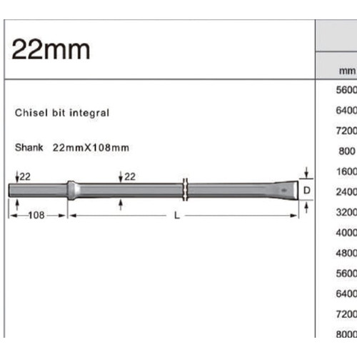 BATANG BOR JACKLEG MATA BOR BATU 50 CM