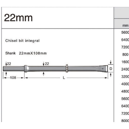 BATANG BOR JACKLEG / Mata BOR BATU 1 METER