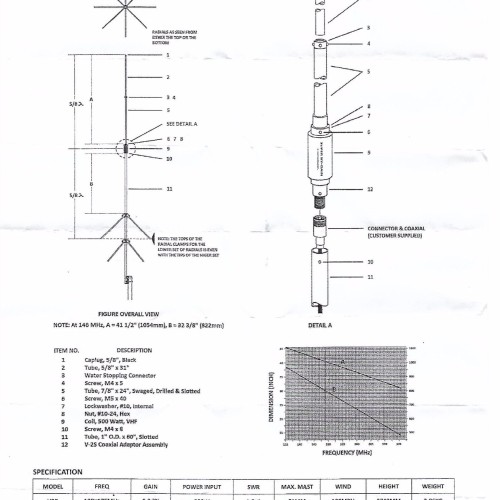 Antena V2R Taiwan Bongkol Besar 138-175M D Antenna